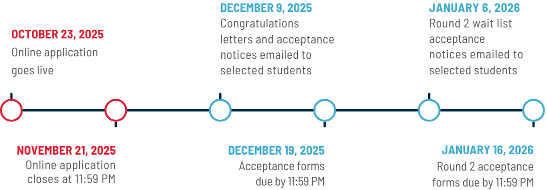 Application Deadlines