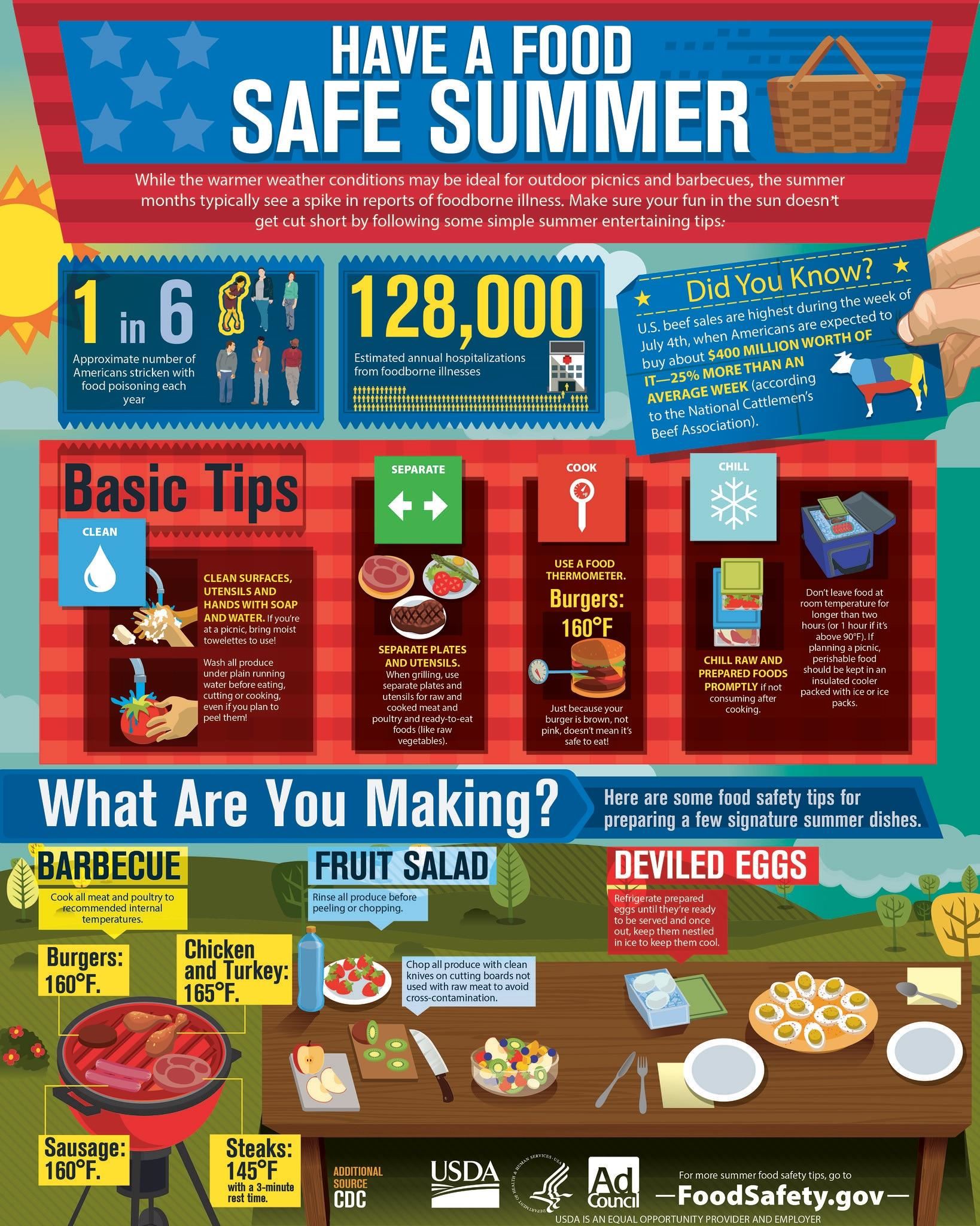 Summer Food Safety Infographic